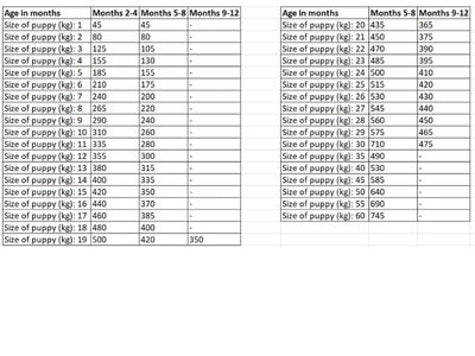 Lily's Kitchen Puppy Recipe with Chicken, Salmon & Peas Dry Food